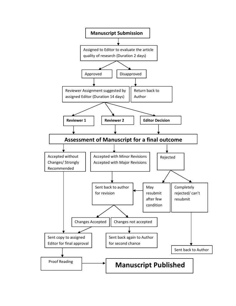 manuscript work flow-page-001 (1)