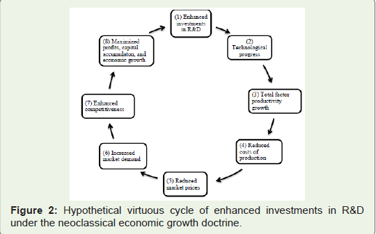 Inhibit Economic Development Frontiers of the Biosphere Inhibit Perpetual Economic Growth: Exploring ...