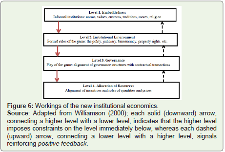 Inhibit Economic Development Frontiers of the Biosphere Inhibit Perpetual Economic Growth: Exploring ...